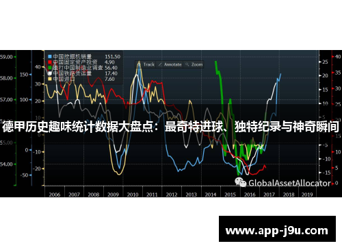 德甲历史趣味统计数据大盘点：最奇特进球、独特纪录与神奇瞬间