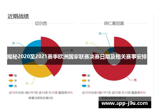 揭秘2020至2021赛季欧洲国家联赛决赛日期及相关赛事安排