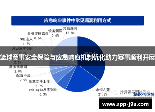 篮球赛事安全保障与应急响应机制优化助力赛事顺利开展