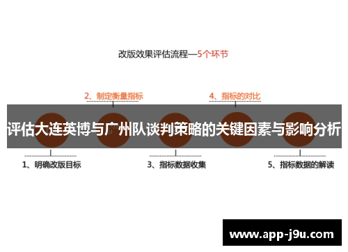评估大连英博与广州队谈判策略的关键因素与影响分析