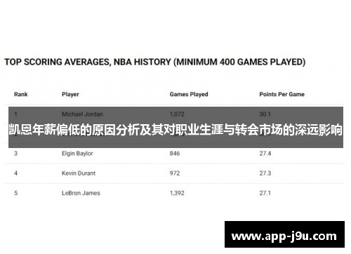 凯恩年薪偏低的原因分析及其对职业生涯与转会市场的深远影响