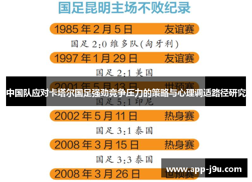 中国队应对卡塔尔国足强劲竞争压力的策略与心理调适路径研究